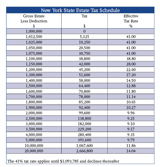 New York State Tax Chart